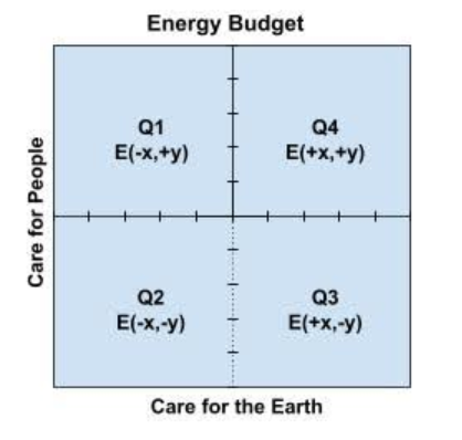 ERN Energy Budget Diagram
